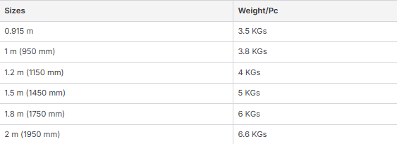 cuplock ledger horizontal sizes and weight