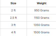 Shikanja size and weight